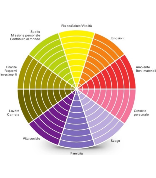 El Médico Comprueba La Sensibilidad Al Dolor Con La Rueda De Wartenberg - Foto 9